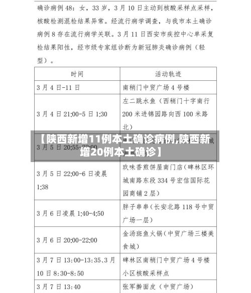 【陕西新增11例本土确诊病例,陕西新增20例本土确诊】-第2张图片