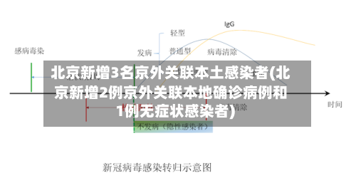北京新增3名京外关联本土感染者(北京新增2例京外关联本地确诊病例和1例无症状感染者)-第1张图片