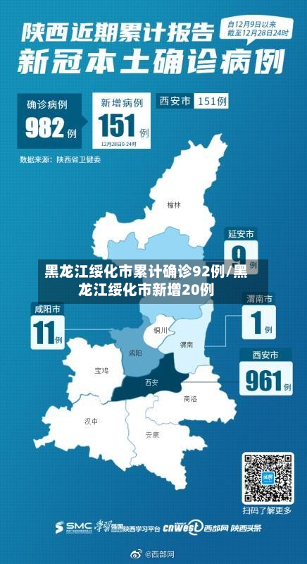 黑龙江绥化市累计确诊92例/黑龙江绥化市新增20例-第1张图片
