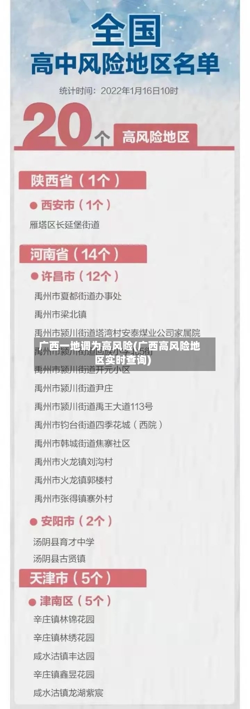广西一地调为高风险(广西高风险地区实时查询)