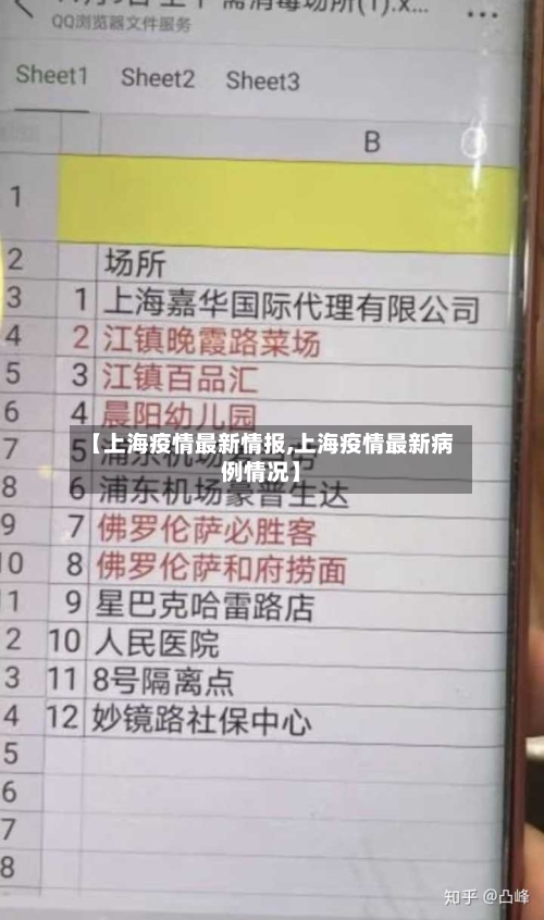 【上海疫情最新情报,上海疫情最新病例情况】-第1张图片