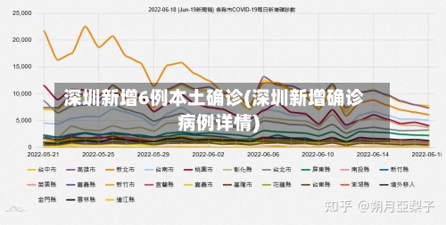 深圳新增6例本土确诊(深圳新增确诊病例详情)-第3张图片