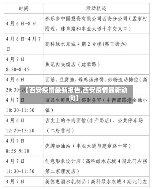 【西安疫情最新报告,西安疫情最新动向】-第2张图片