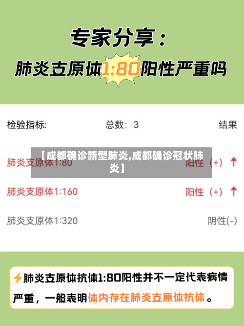 【成都确诊新型肺炎,成都确诊冠状肺炎】-第2张图片