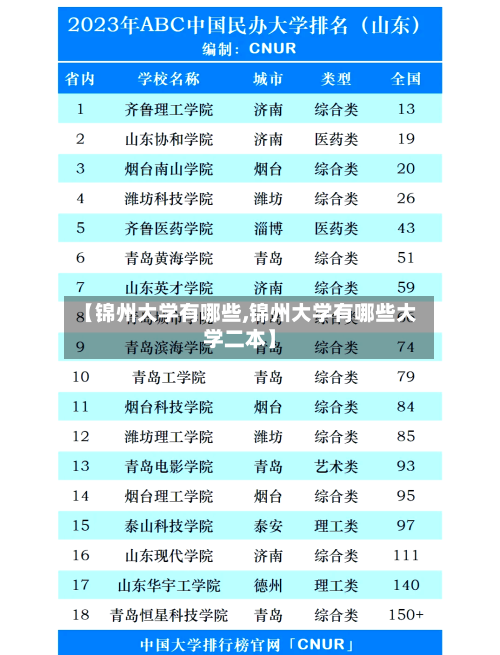 【锦州大学有哪些,锦州大学有哪些大学二本】-第1张图片