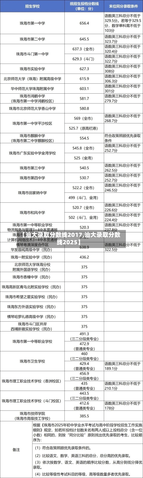 【汕大录取分数线2017,汕大录取分数线2025】-第1张图片