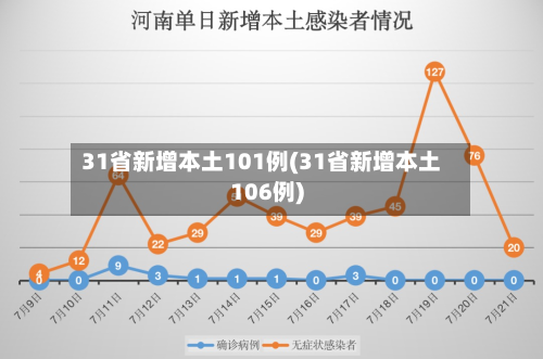 31省新增本土101例(31省新增本土106例)-第1张图片