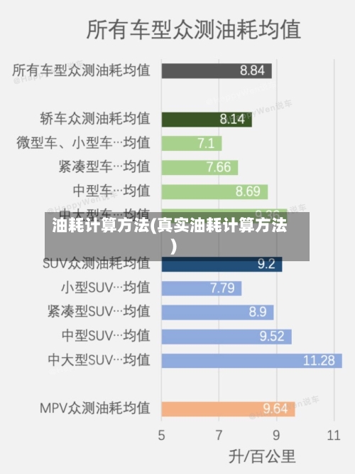 油耗计算方法(真实油耗计算方法)-第1张图片