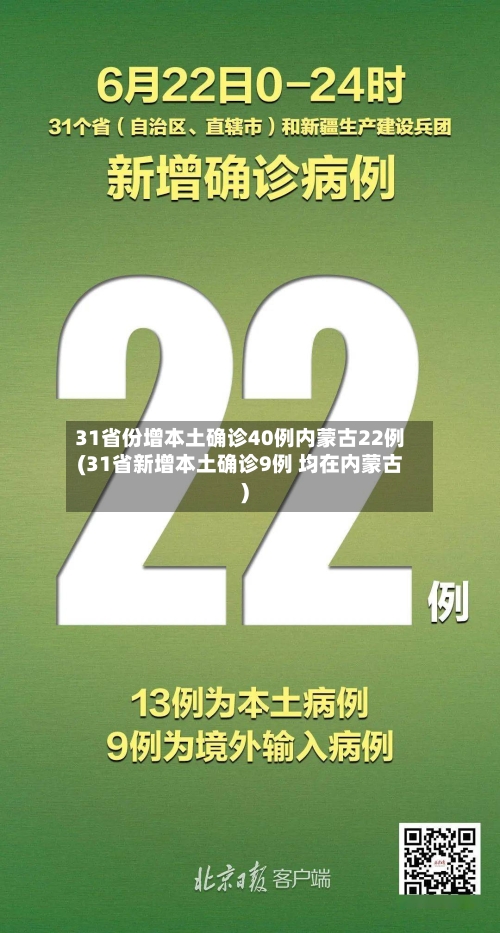 31省份增本土确诊40例内蒙古22例(31省新增本土确诊9例 均在内蒙古)-第2张图片