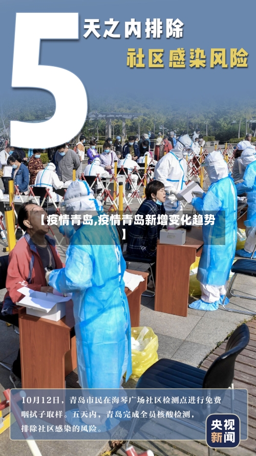 【疫情青岛,疫情青岛新增变化趋势】-第2张图片