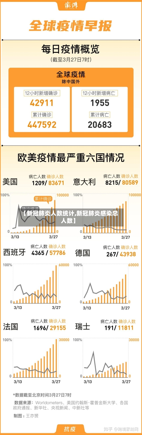 【新冠肺炎人数统计,新冠肺炎感染总人数】-第2张图片