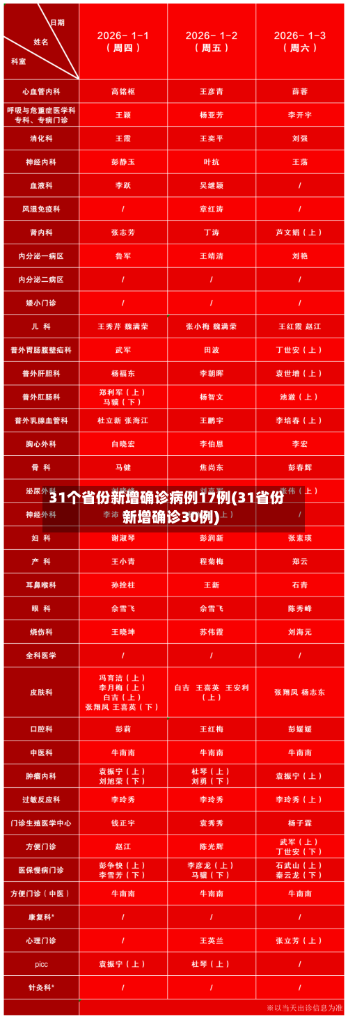 31个省份新增确诊病例17例(31省份新增确诊30例)-第3张图片
