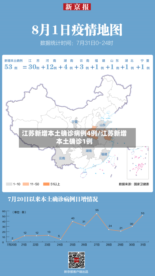 江苏新增本土确诊病例4例/江苏新增本土确诊1例-第1张图片