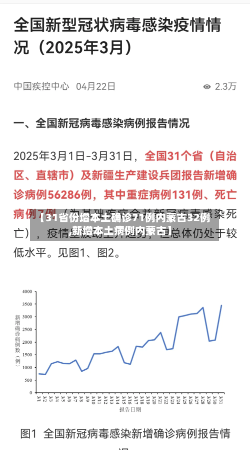 【31省份增本土确诊71例内蒙古32例,新增本土病例内蒙古】-第3张图片