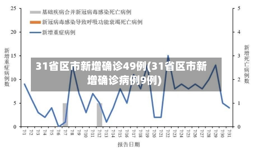 31省区市新增确诊49例(31省区市新增确诊病例9例)-第1张图片