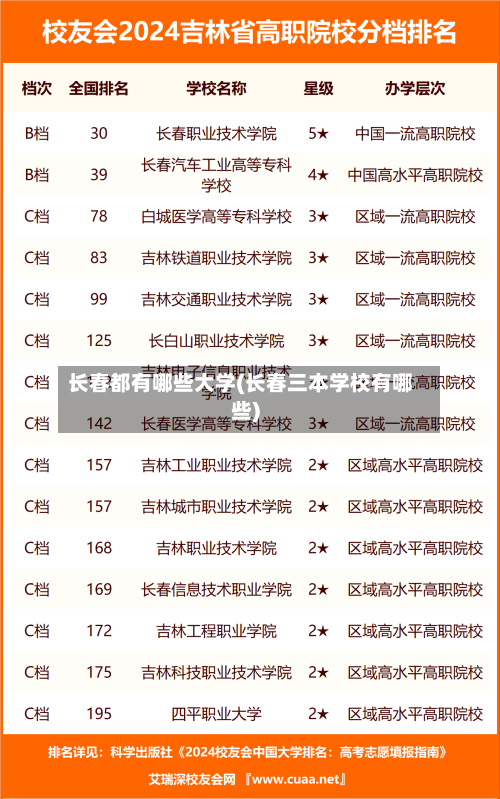 长春都有哪些大学(长春三本学校有哪些)-第1张图片