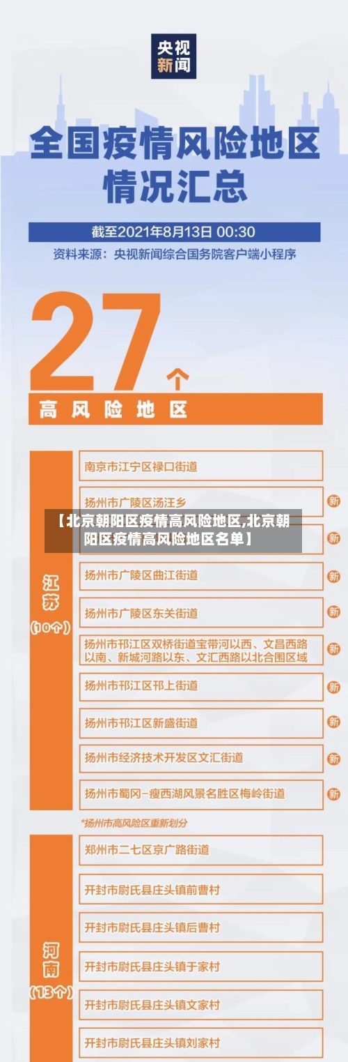 【北京朝阳区疫情高风险地区,北京朝阳区疫情高风险地区名单】-第2张图片