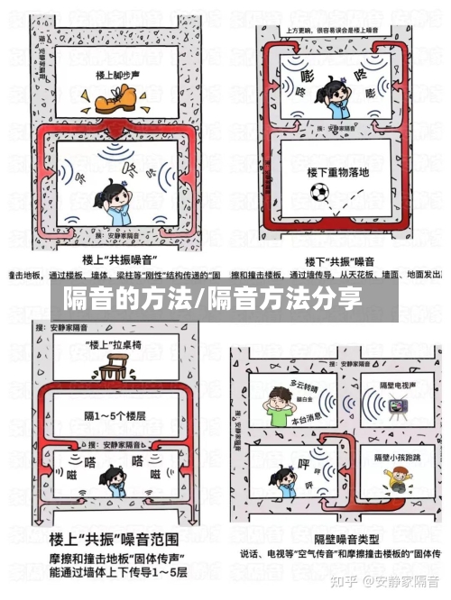 隔音的方法/隔音方法分享-第1张图片