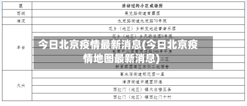 今日北京疫情最新消息(今日北京疫情地图最新消息)-第1张图片