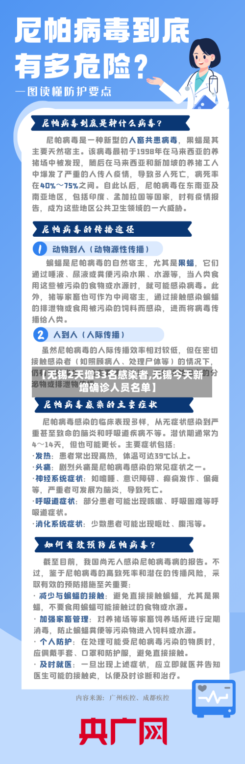 【无锡2天增33名感染者,无锡今天新增确诊人员名单】-第2张图片
