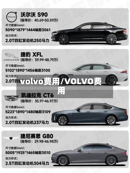 volvo费用/VOLVO费用-第2张图片