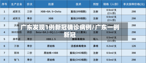广东发现1例新冠确诊病例/广东一例新冠-第1张图片