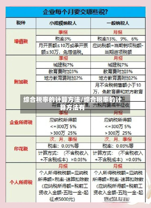 综合税率的计算方法/综合税率的计算方法有-第1张图片
