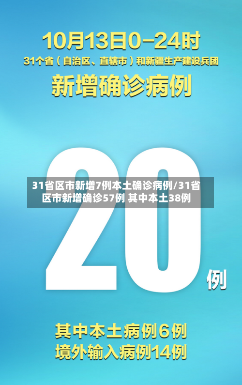 31省区市新增7例本土确诊病例/31省区市新增确诊57例 其中本土38例-第3张图片