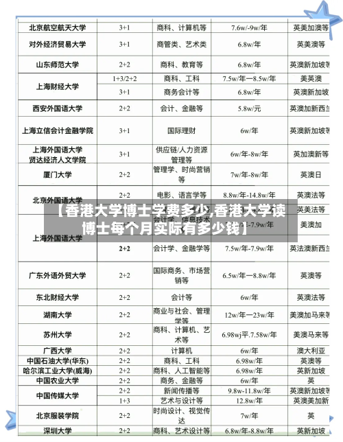 【香港大学博士学费多少,香港大学读博士每个月实际有多少钱】-第3张图片