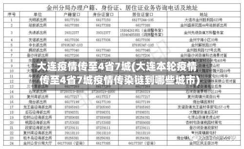 大连疫情传至4省7城(大连本轮疫情传至4省7城疫情传染链到哪些城市)-第1张图片