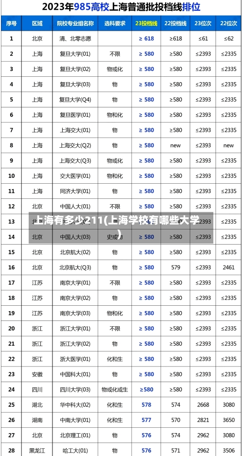 上海有多少211(上海学校有哪些大学)-第2张图片