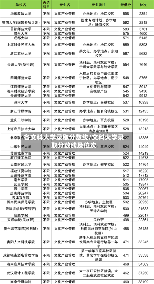 各文科大学录取分数线/文科大学录取分数线及位次-第3张图片