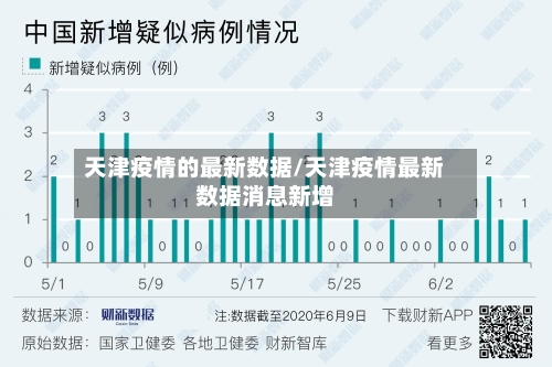天津疫情的最新数据/天津疫情最新数据消息新增-第2张图片