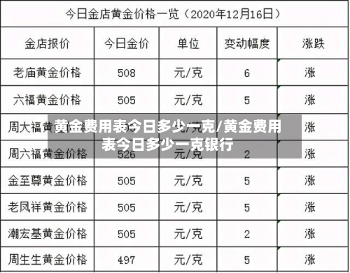 黄金费用表今日多少一克/黄金费用表今日多少一克银行-第1张图片