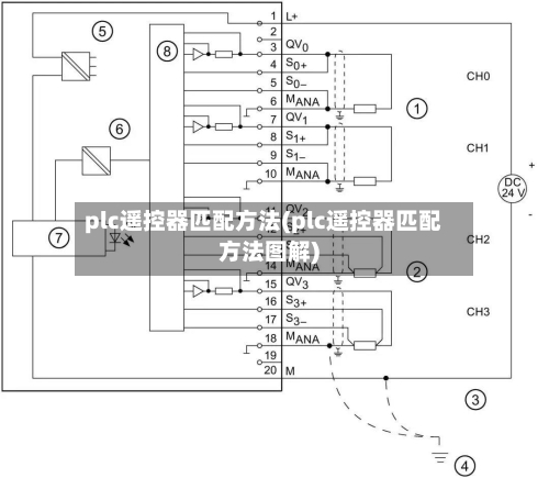 plc遥控器匹配方法(plc遥控器匹配方法图解)-第2张图片