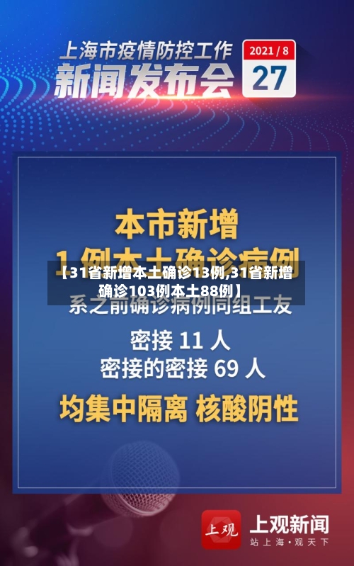 【31省新增本土确诊13例,31省新增确诊103例本土88例】-第2张图片