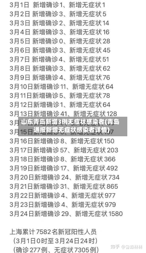 山东青岛新增3例无症状感染者(青岛通报新增无症状感染者详情)-第1张图片