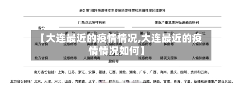 【大连最近的疫情情况,大连最近的疫情情况如何】-第3张图片