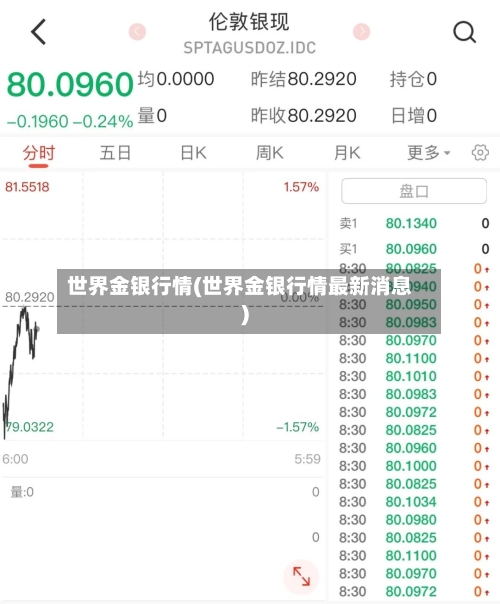 世界金银行情(世界金银行情最新消息)-第2张图片