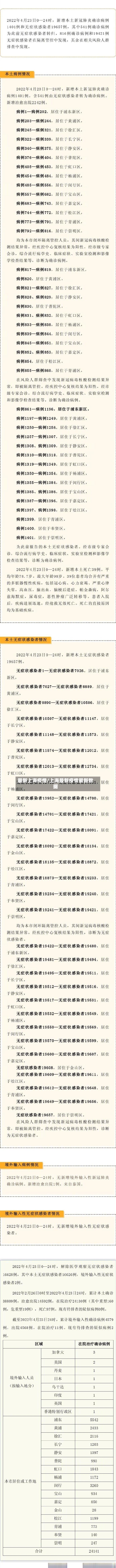 最新上海疫情/上海最新疫情最新数据-第1张图片