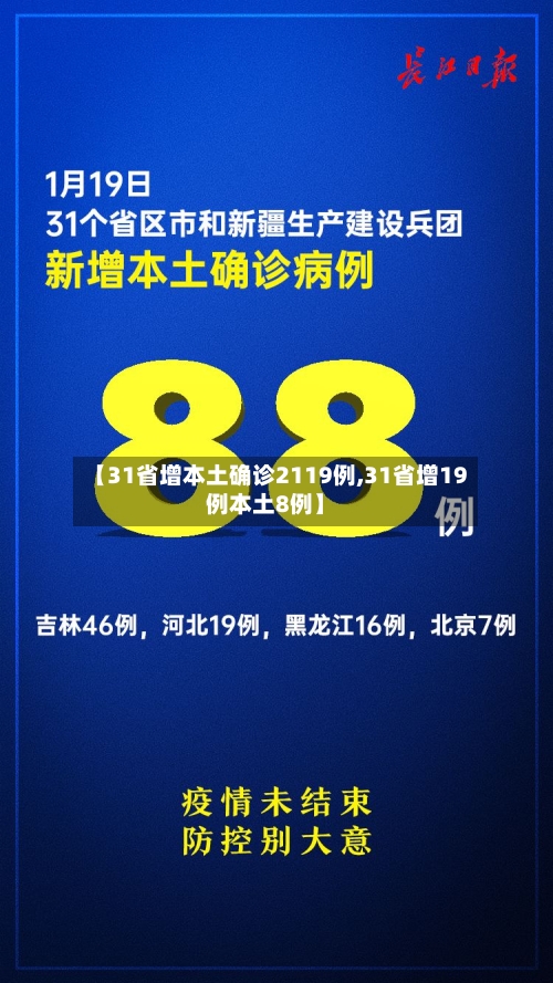 【31省增本土确诊2119例,31省增19例本土8例】-第3张图片