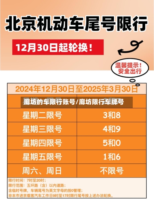 廊坊的车限行账号/廊坊限行车牌号-第2张图片