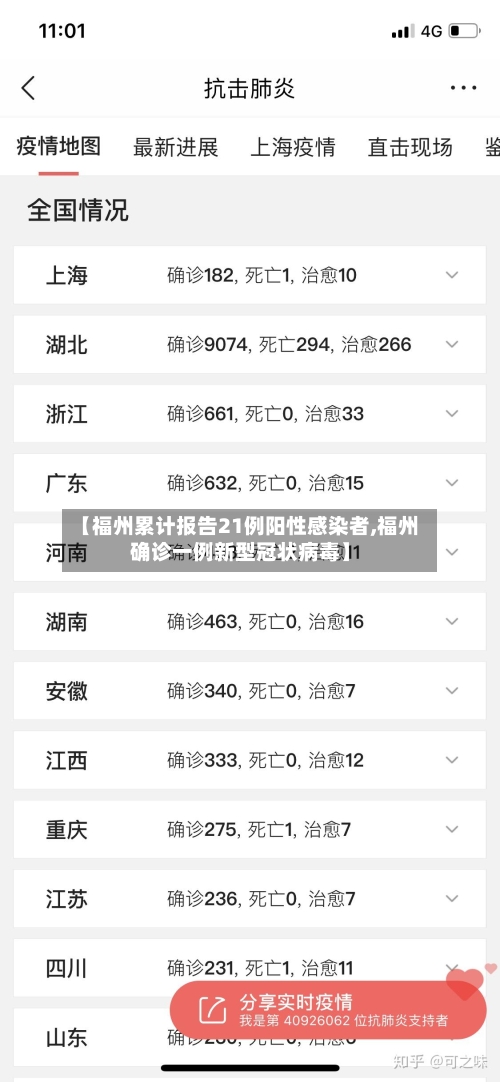 【福州累计报告21例阳性感染者,福州确诊一例新型冠状病毒】-第2张图片