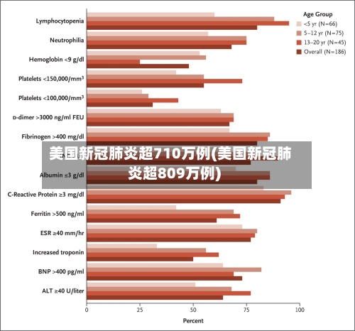 美国新冠肺炎超710万例(美国新冠肺炎超809万例)-第3张图片