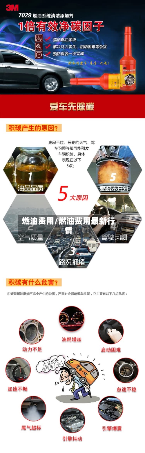 燃油费用/燃油费用最新行情-第1张图片