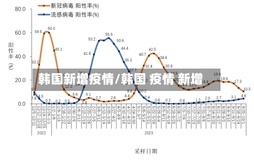 韩国新增疫情/韩国 疫情 新增-第1张图片