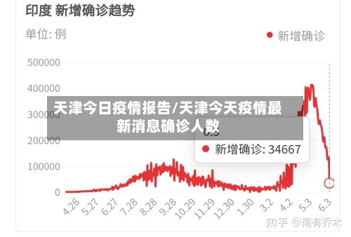 天津今日疫情报告/天津今天疫情最新消息确诊人数-第1张图片