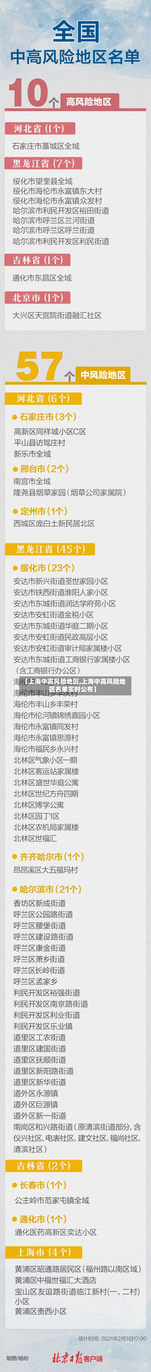 【上海中高风险地区,上海中高风险地区名单实时公布】-第2张图片