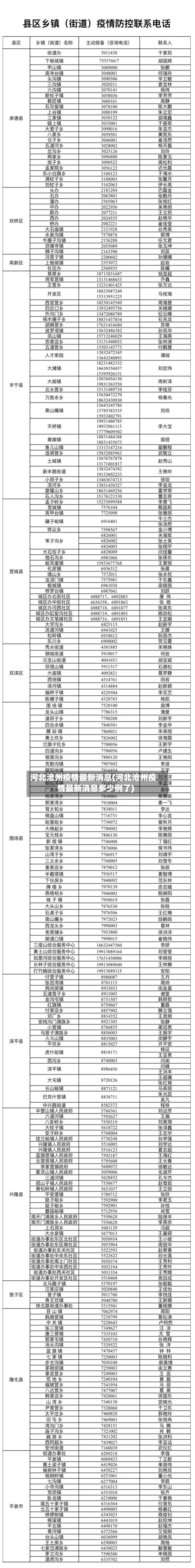 河北沧州疫情最新消息(河北沧州疫情最新消息多少例了)-第1张图片