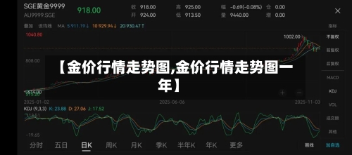 【金价行情走势图,金价行情走势图一年】-第1张图片